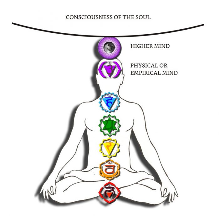 The relationship between the man and the soul