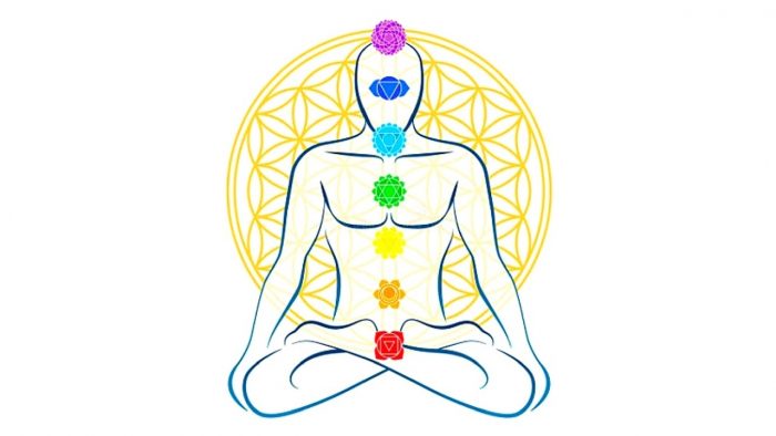 Soul, Mind and brain difference